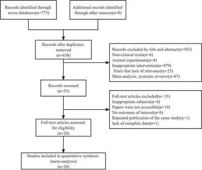 The effects of different types of Tai Chi exercises on motor function in patients with Parkinson's disease: A network meta-analysis